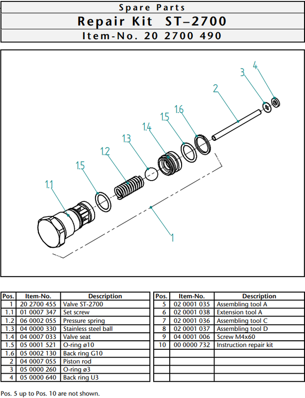 Reparationskit Spolhandtag Ergo ST-2700