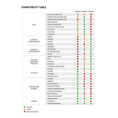 Epoca A-Type 1.5-10L PRO FOAMER FILTSKIVOR