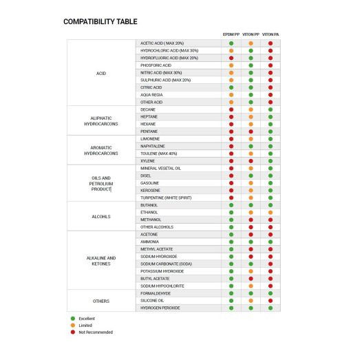 Epoca A-Type 1.5-10L PRO FOAMER FILTSKIVOR