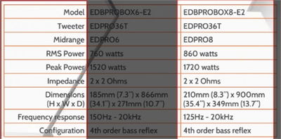 Edge DB-serien Probox 8"