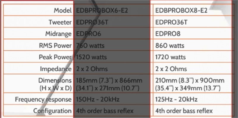Edge DB-serien Probox 8"