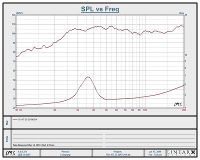 STEG NT25 - 1" SQL diskant
