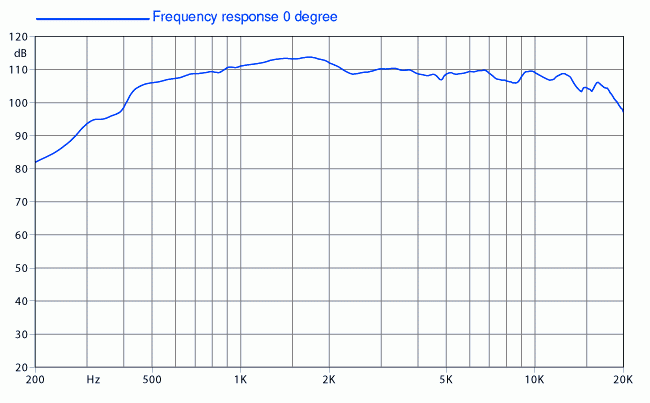 Faital Pro HF144 8 Ohm