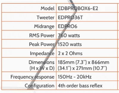 Edge DB-serien Probox 6,5"