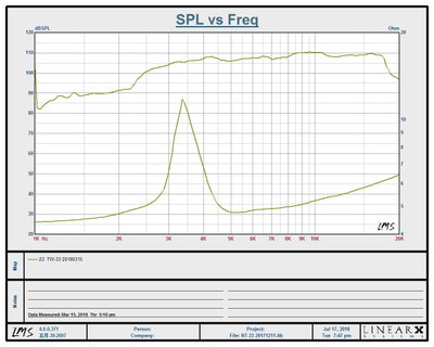 STEG NT-33 - SQL diskant