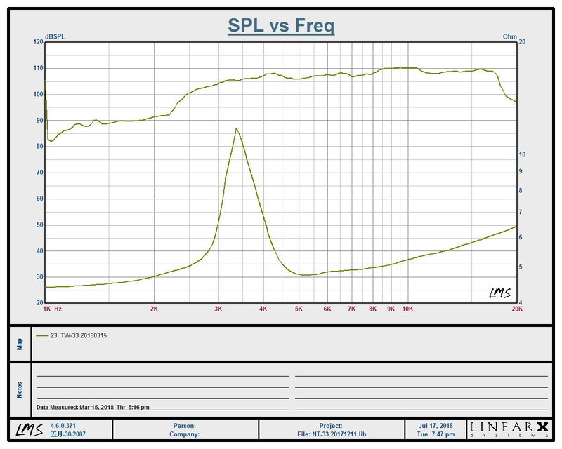 STEG NT-33 - SQL diskant