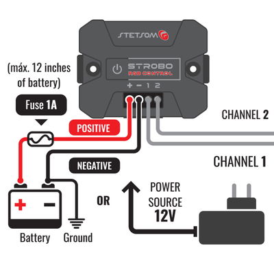 Stetsom STROBO STR04 - 1 central unit + 4 headlights, app-controlled
