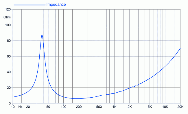 FaitalPro 15FH500 8 ohm