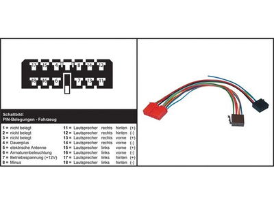 AIV Autoradio adapteri - RENAULT Clio / Espace / Rapid / Twingo