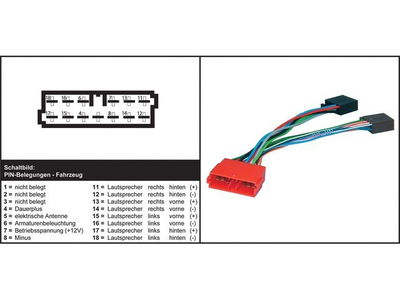AIV Bilradioadapter CITROEN XM / PEUGEOT