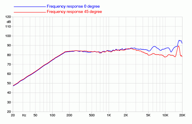 Faital Pro 2FE24 - 8ohm