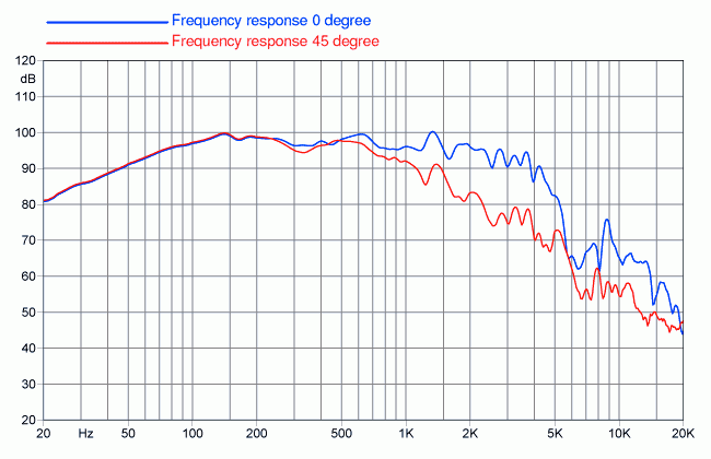 FaitalPro 15FH500 8 ohm