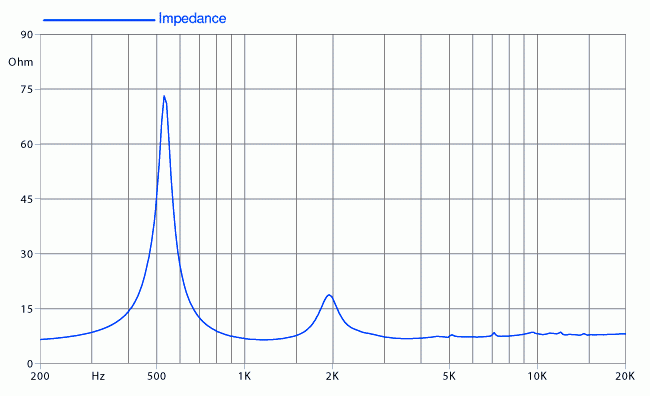 Faital Pro HF144 8 Ohm