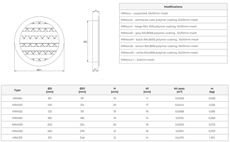 Ventilationsgaller i aluminium, Ø 160 mm (olika färger)