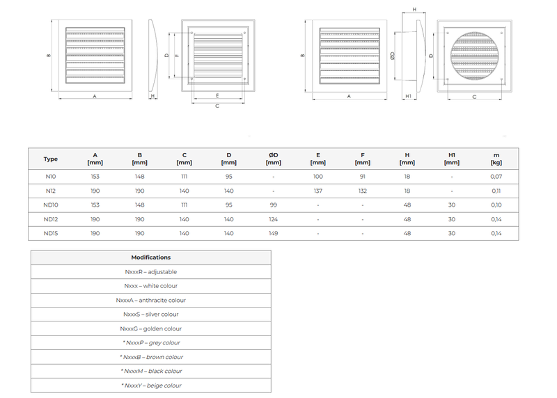 Plastgaller kvardratiskt (N-serien)