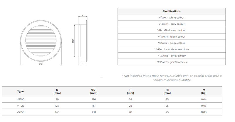 Ventilationsgaller runt i plast med insektsnät - Flera varianter