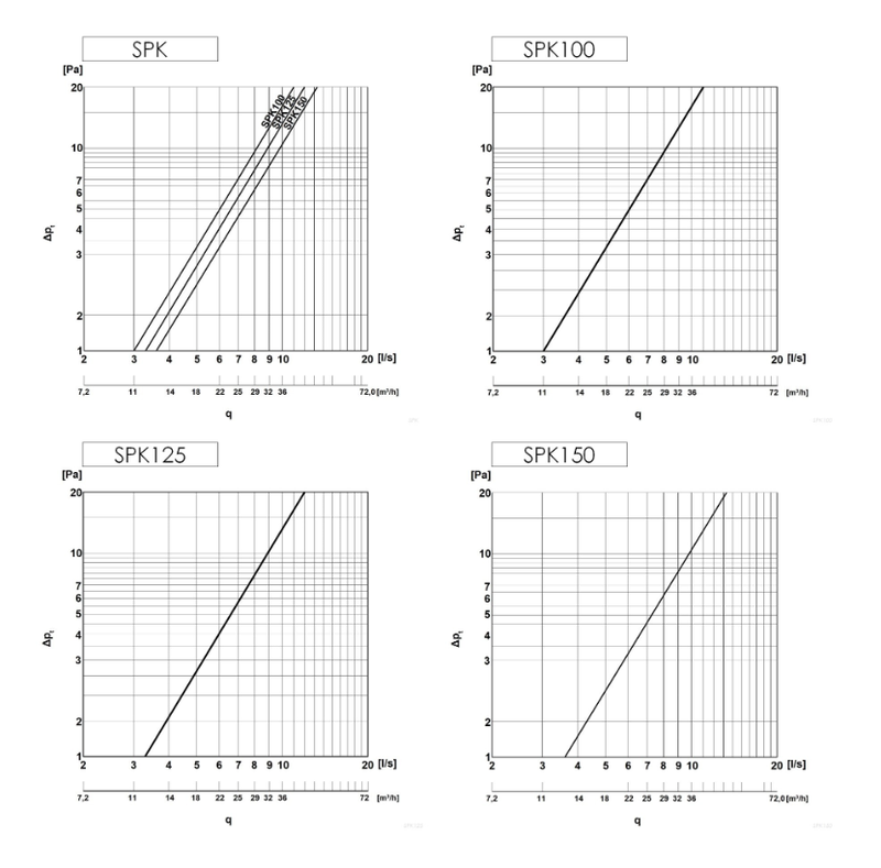 Väggventil SPK (kit)
