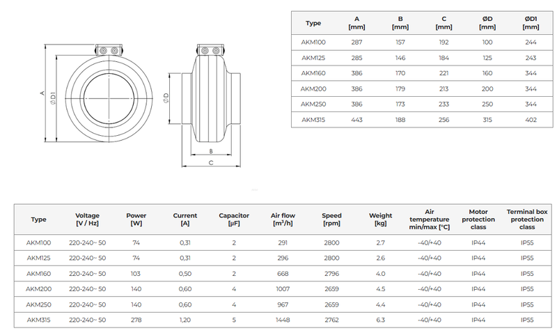 Kanalfläkt cirkulär - flera storlekar och varianter