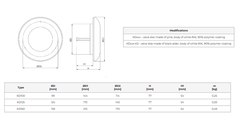 Tillufts- & frånluftsdon i al eller furu (flera storlekar)
