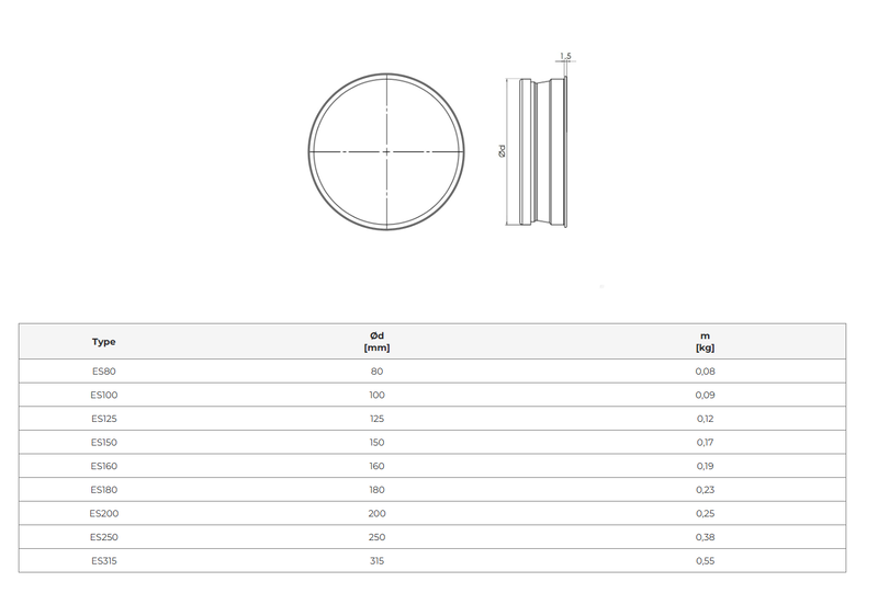 Ändlock utan tätning – (flera diametrar)