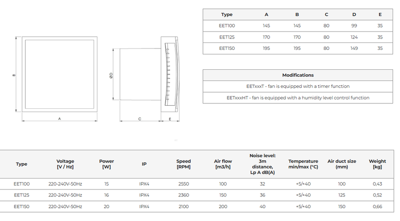 Badrumsfläkt / frånluftsfläkt rektangulär med platt huv