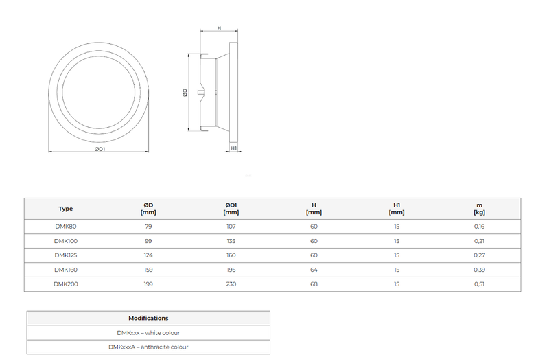Frånluftsdon metall i flera storlekar