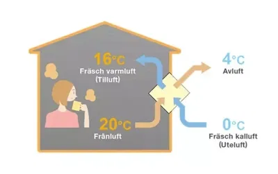 Mitsubishi Electric VL-80U5-E – Väggmonterad Miniventilation