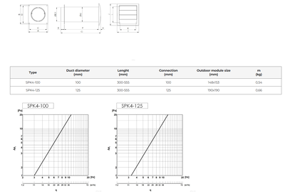 Väggventil frånluft, plast SPK4