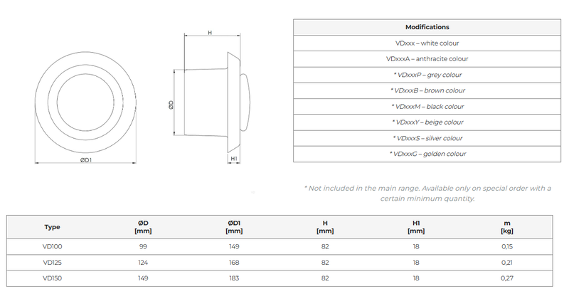 Luftdon för både tillufts- & frånluftsventilation i plast (flera storlekar)
