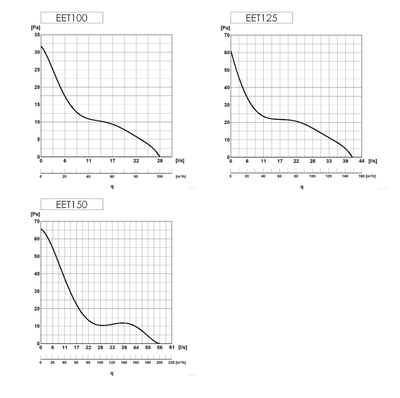 Badrumsfläkt / frånluftsfläkt rektangulär med platt huv