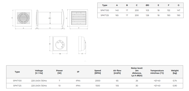 Väggmonterat ventilationskit med termostat