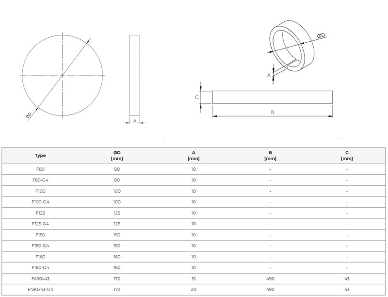 Pollenfilter - avancerade (3 st) för ventilationssystem - runda standardfilter - välj storlek