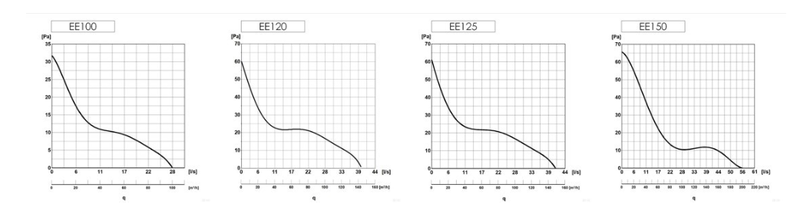 Badrumsfläkt / frånluftsfläkt rektangulär med galler