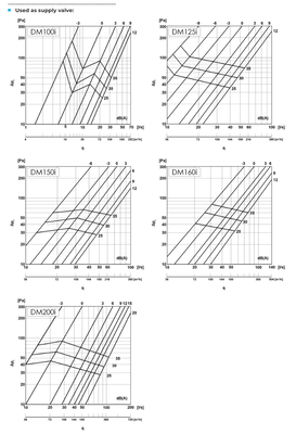 Tillufts- & frånluftsdon i rostfritt stål (flera storlekar)