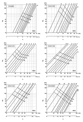 Frånluftsdon metall justerbar flera storlekar