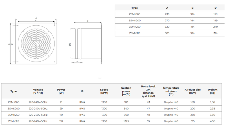 Väggfläkt i galvaniserat stål - välj bland flera storlekar (160-315 mm)