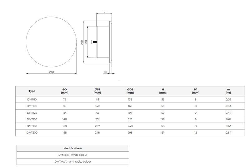 Tilluft- och frånluftsdon i metall (finns i flera storlekar)