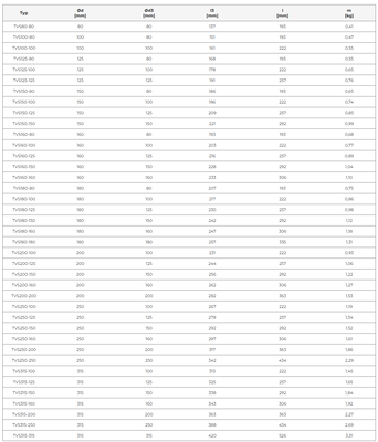 T-rör med packningar – 45° i galvaniserat stål med EPDM-tätning