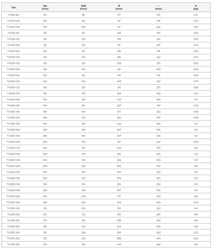 T-rör med packningar – 45° i galvaniserat stål med EPDM-tätning