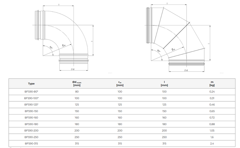 Ventilationsböj 90° med tätning (flera diametrar)