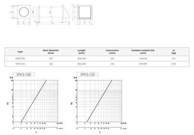 Väggventil frånluft, plast SPK3 (kit)