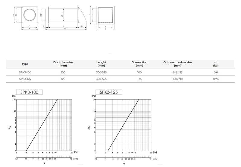 Väggventil frånluft, plast SPK3 (kit)