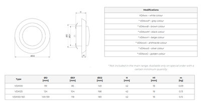 Tillufts- & frånluftsdon i plast med fjädrar för enkel installation (flera storlekar)