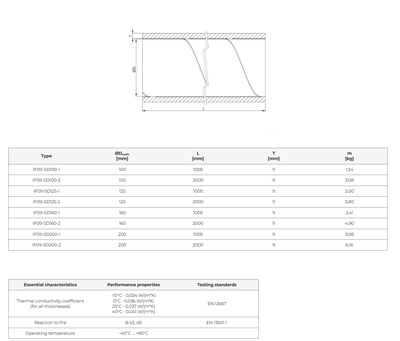 Förisolerad ventilationskanal (flera längder & diametrar)