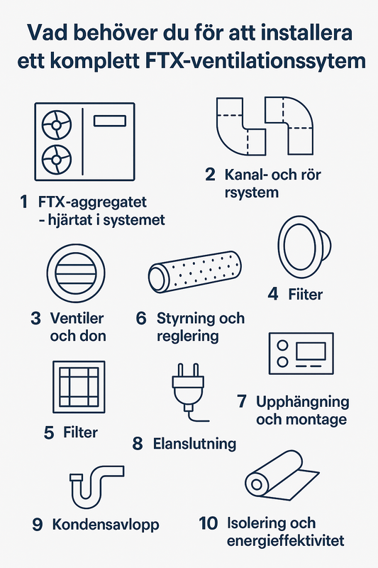 Vad behöver du för att installera ett komplett FTX-ventilationssystem?