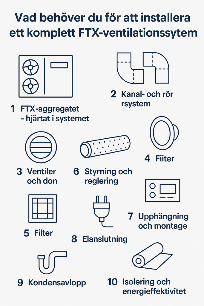 Vad behöver du för att installera ett komplett FTX-ventilationssystem?