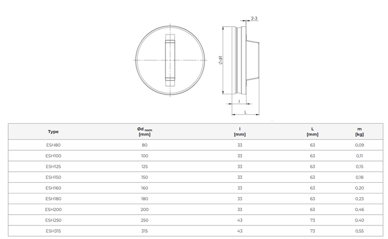 Ändlock / renslock med handtag utan tätning – (flera diametrar)