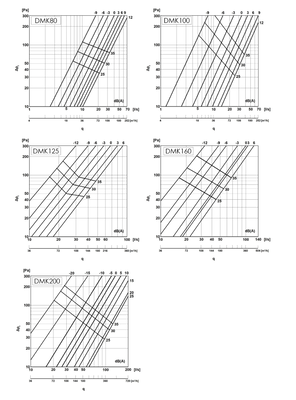 Frånluftsdon metall i flera storlekar