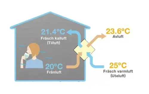 Mitsubishi Electric VL-50S2-E – Kompakt och tyst väggmonterad ventilation