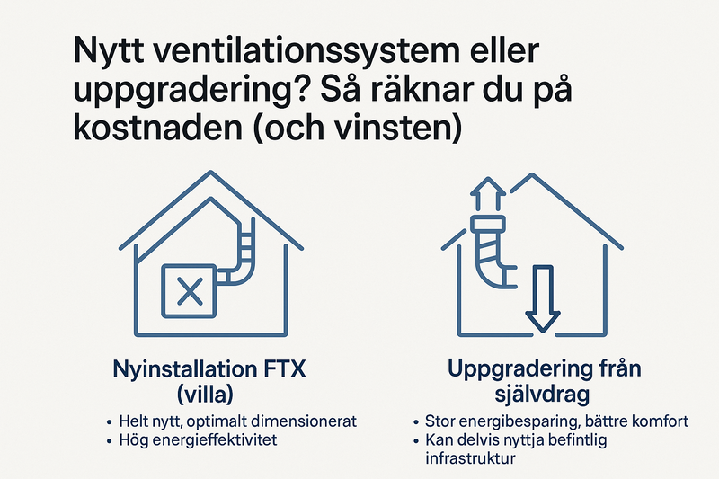 Nytt ventilationssystem eller uppgradering? Så räknar du på kostnaden (och vinsten)